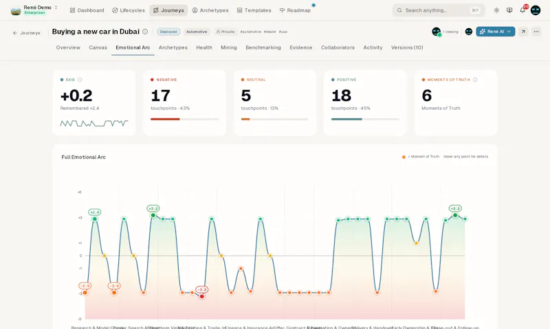 René Studio screenshot 4