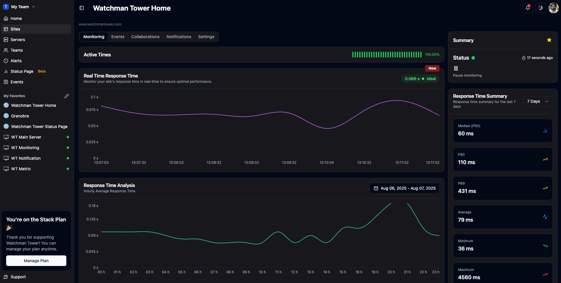 Watchman Tower gallery image