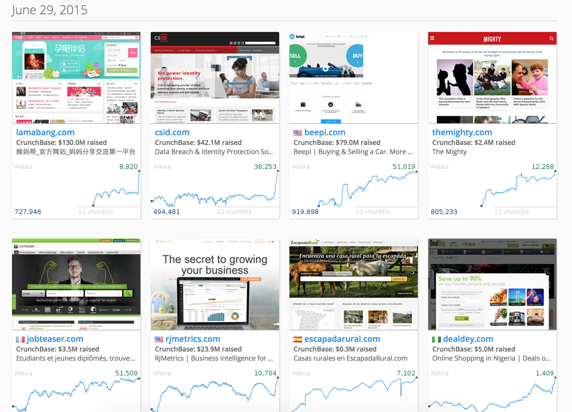 The Daily Gieselmann