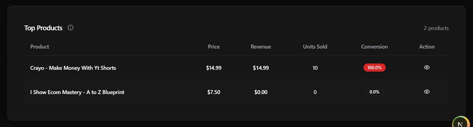 CreatorDash gallery image