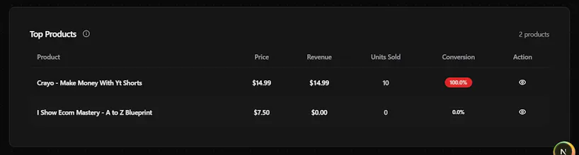 CreatorDash gallery image