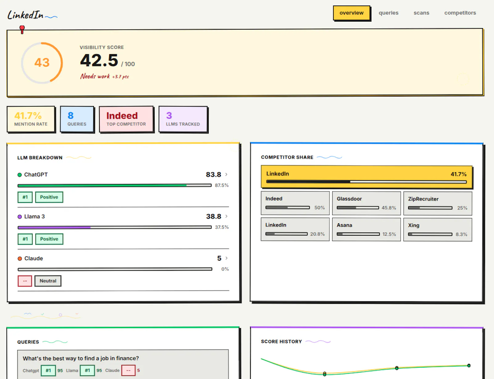 LLMRank screenshot 4
