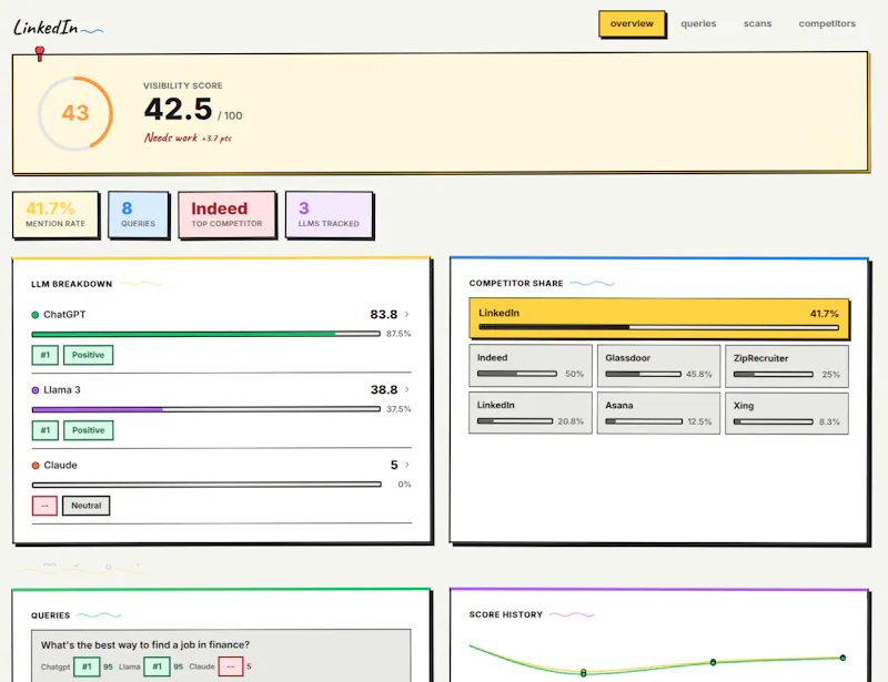 LLMRank screenshot 4