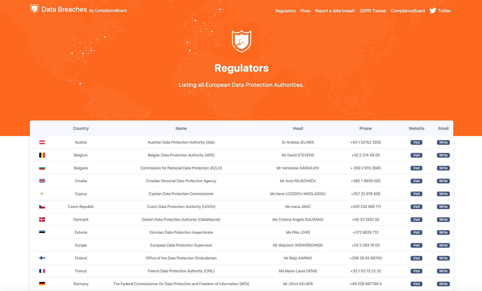 Data Breaches gallery image