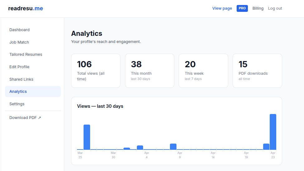 readresu.me gallery image