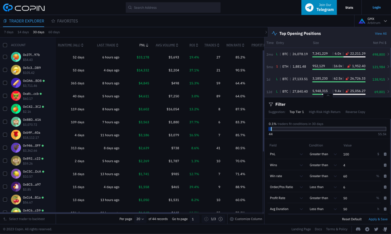 Copin.io media 2