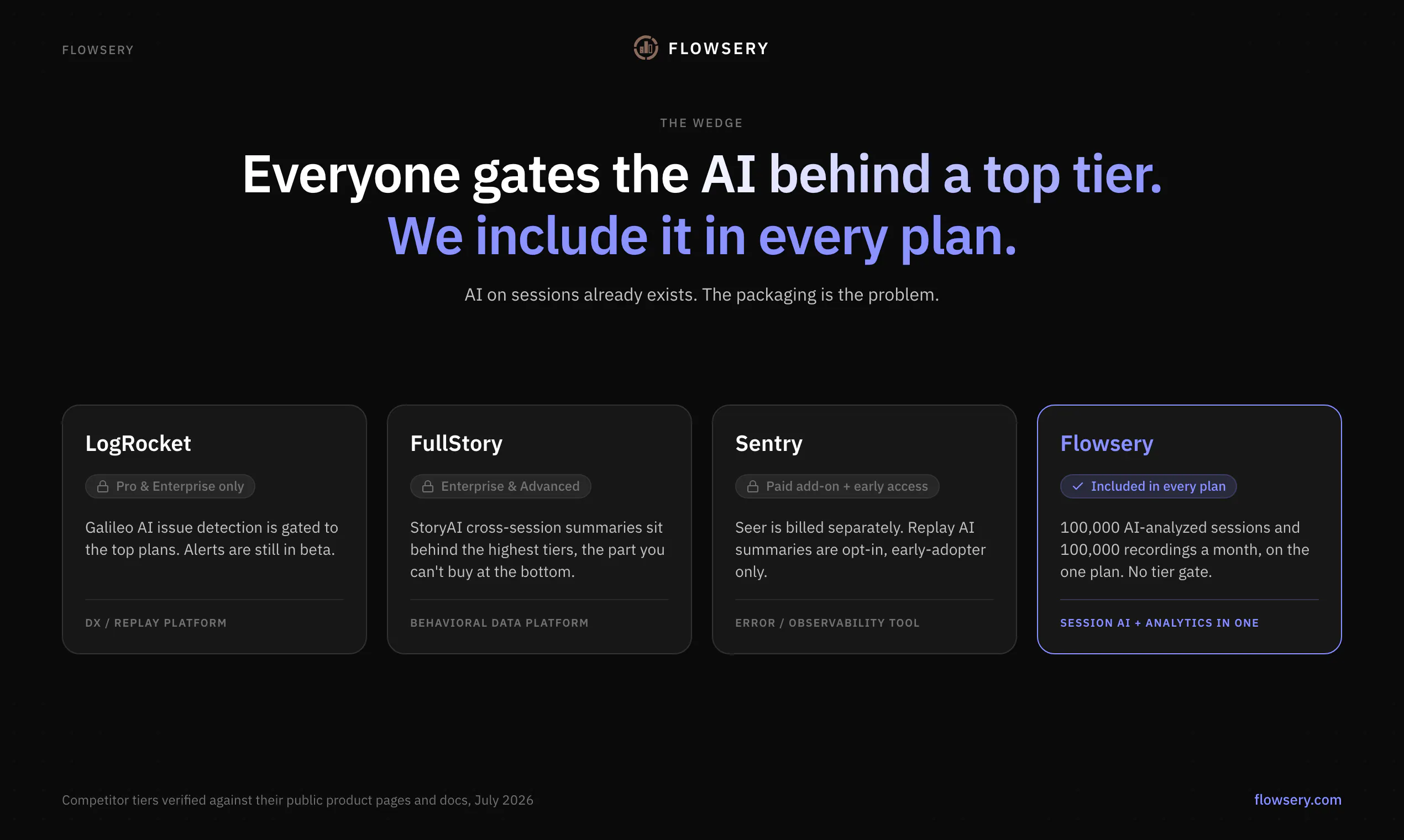 Flowsery AI gallery image