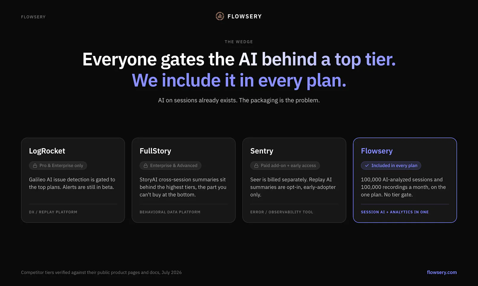 Flowsery AI screenshot 6