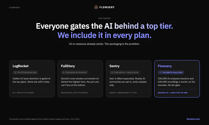 Flowsery AI screenshot 6