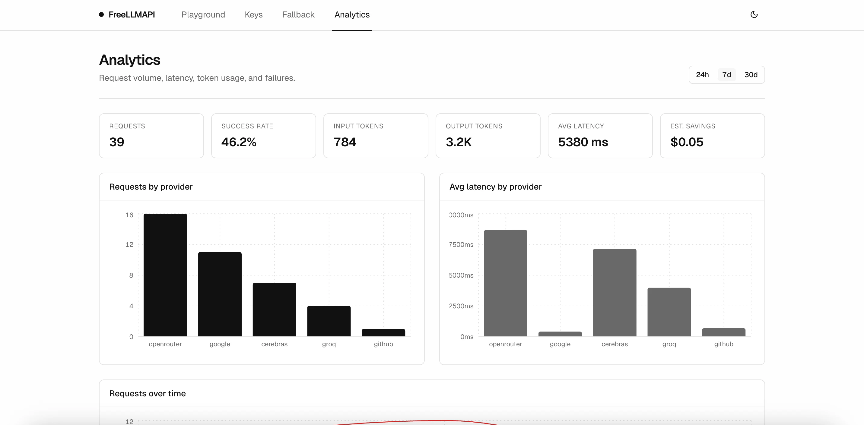 Free LLM API screenshot 3