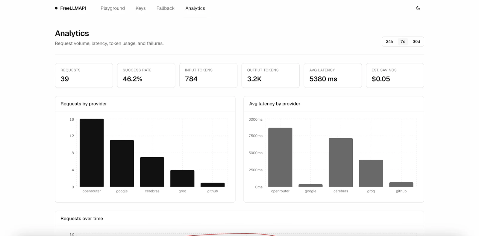 Free LLM API screenshot 3