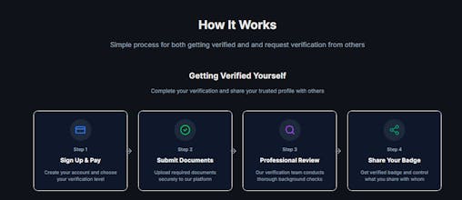 VerifiedMe.ai gallery image