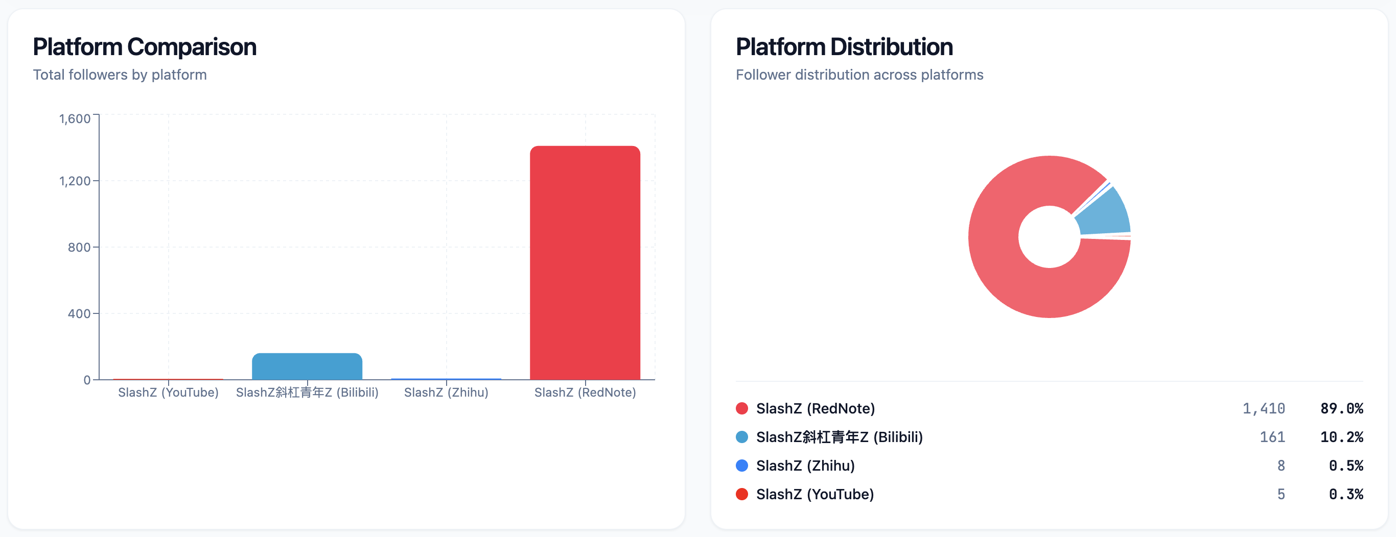 FansLook - Screenshot 3 showing product features and functionality