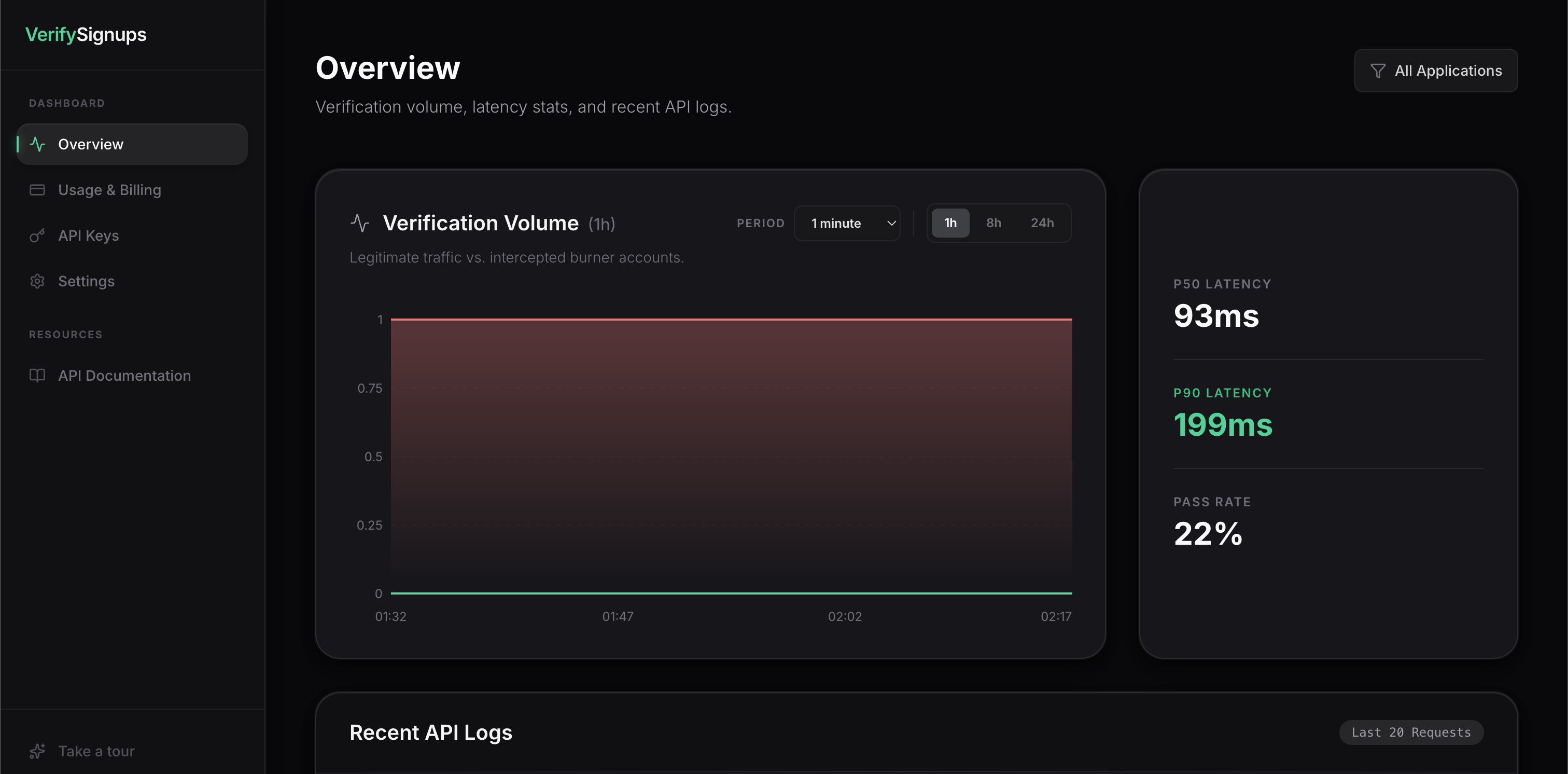 VerifySignups gallery image