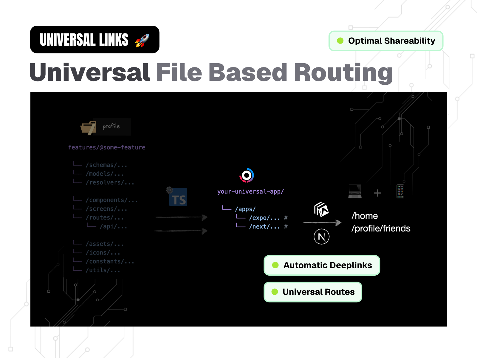 FullProduct.dev - Universal App Kit gallery image
