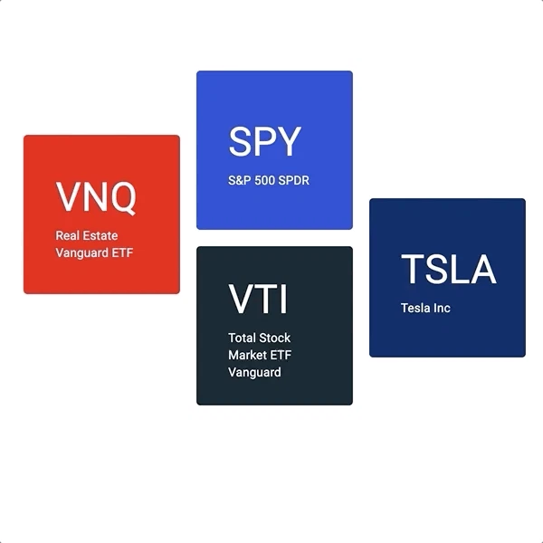 ETF and Stock correlator