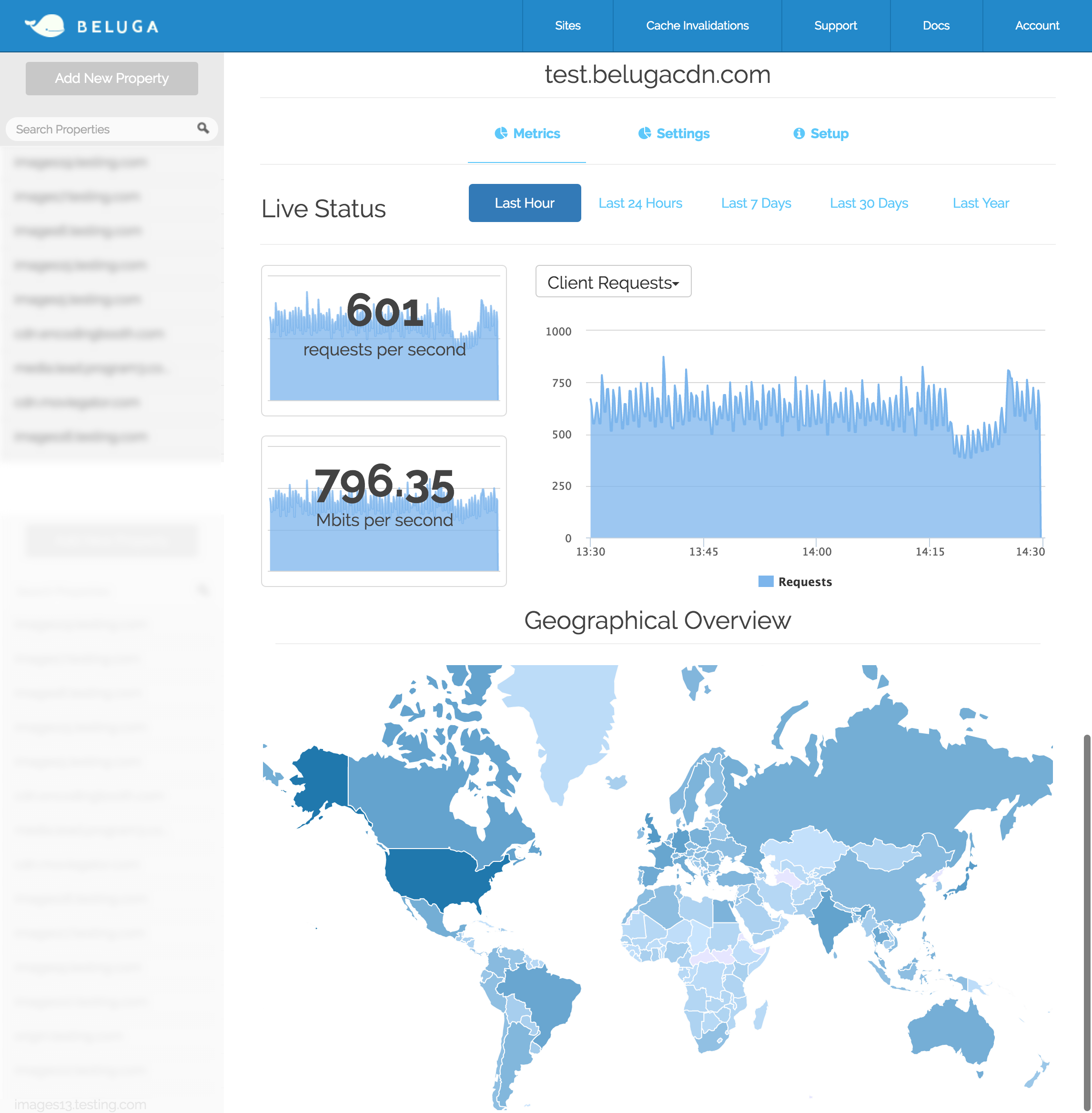 BelugaCDN gallery image