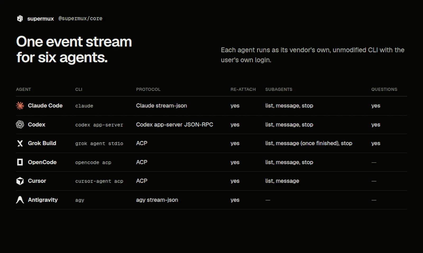Supermux Core screenshot 4