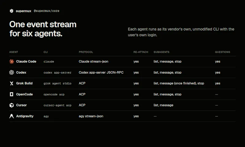 Supermux Core screenshot 4