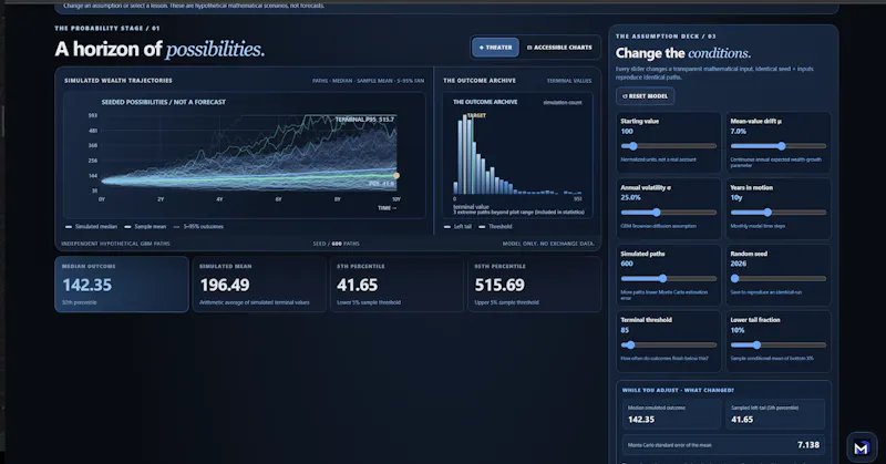 MarketDeck screenshot 6