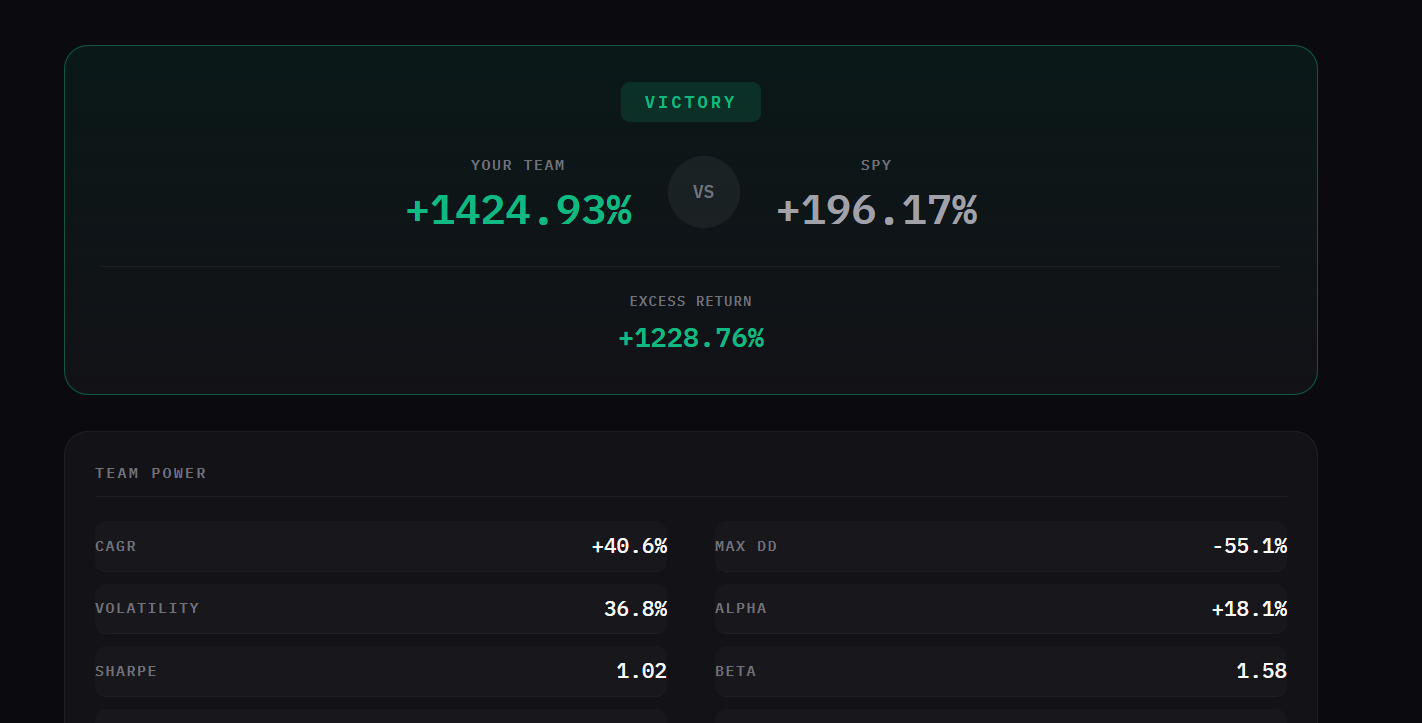 Permabulls gallery image