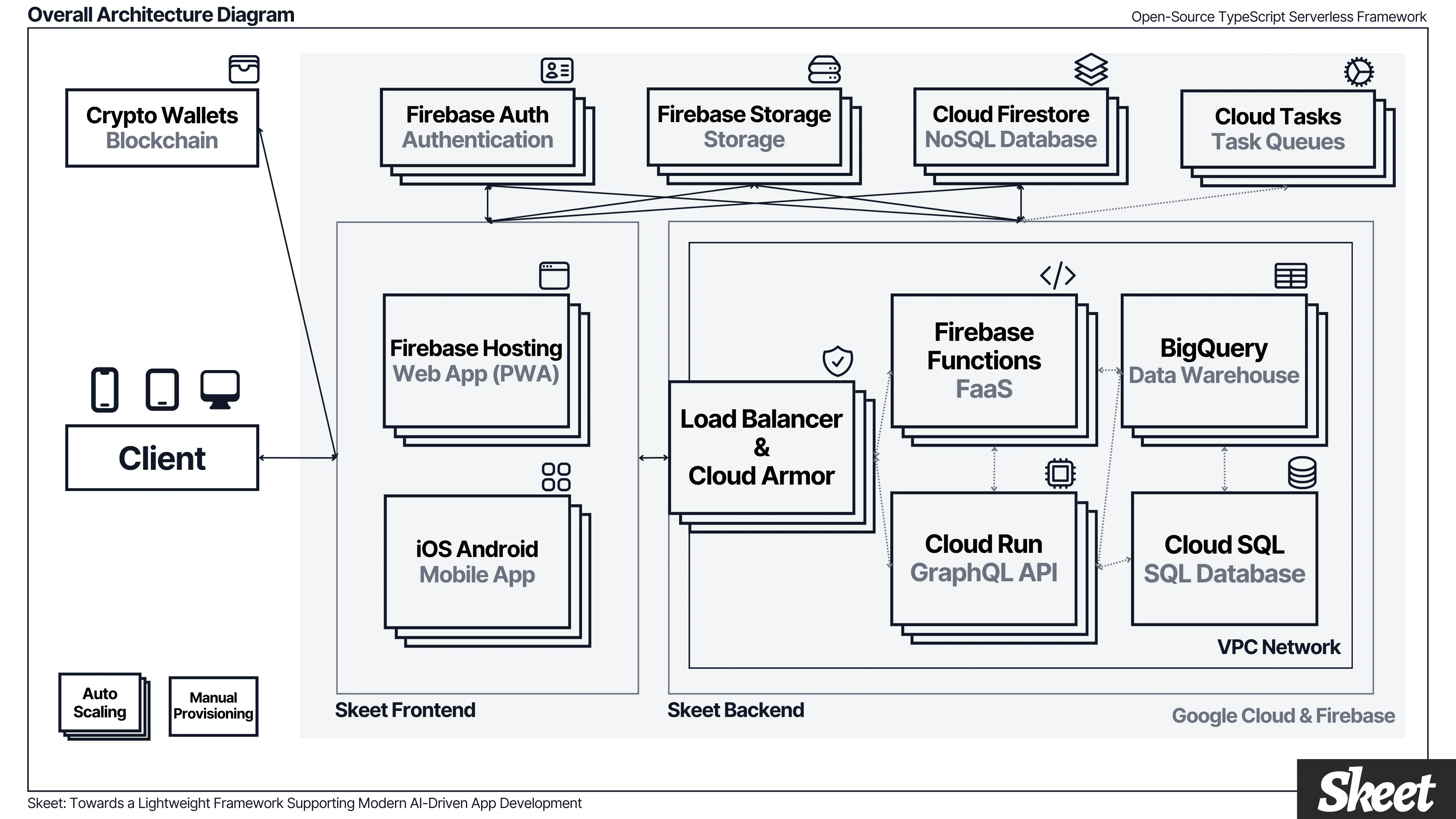Skeet - Full-stack Serverless Framework gallery image