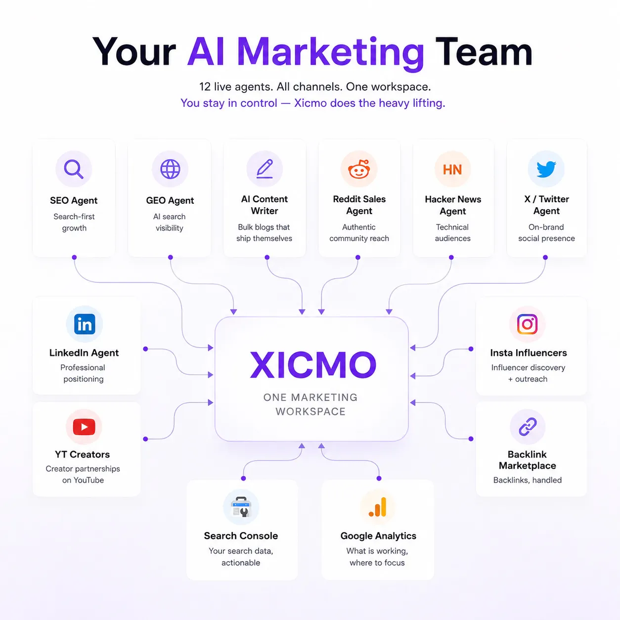 XICMO