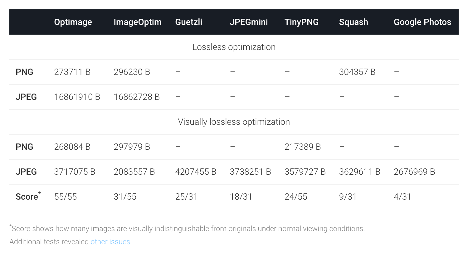 Optimage 2 gallery image