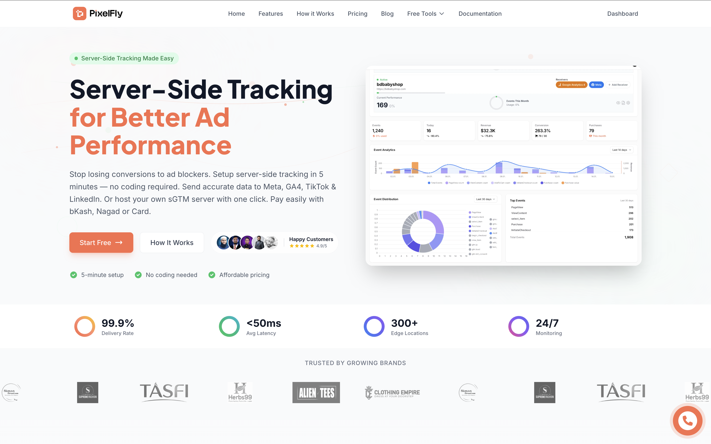 PixelFly gallery image