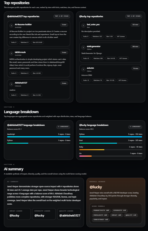 GitHance gallery image