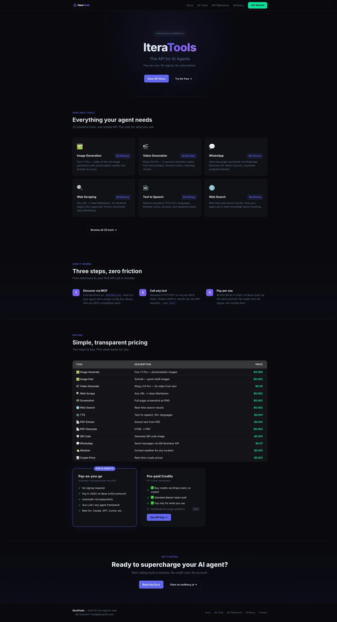 IteraTools gallery image