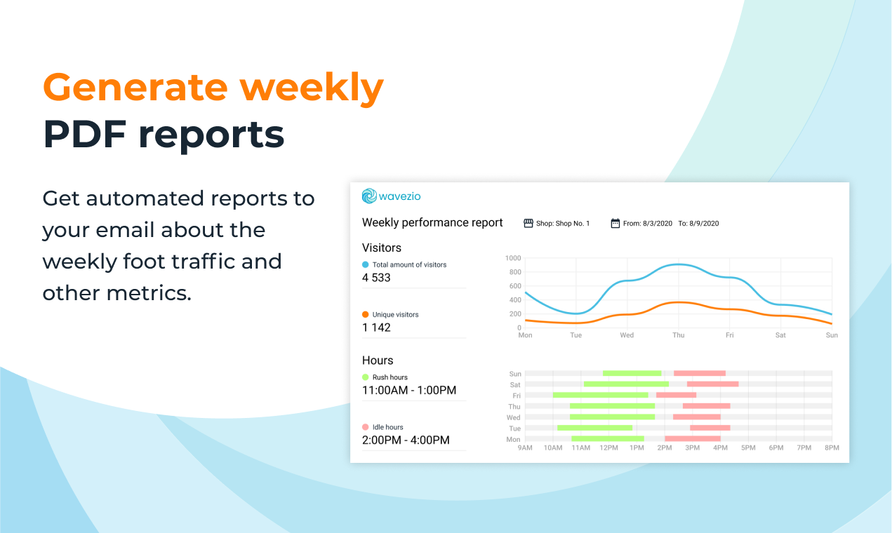 Wavezio gallery image