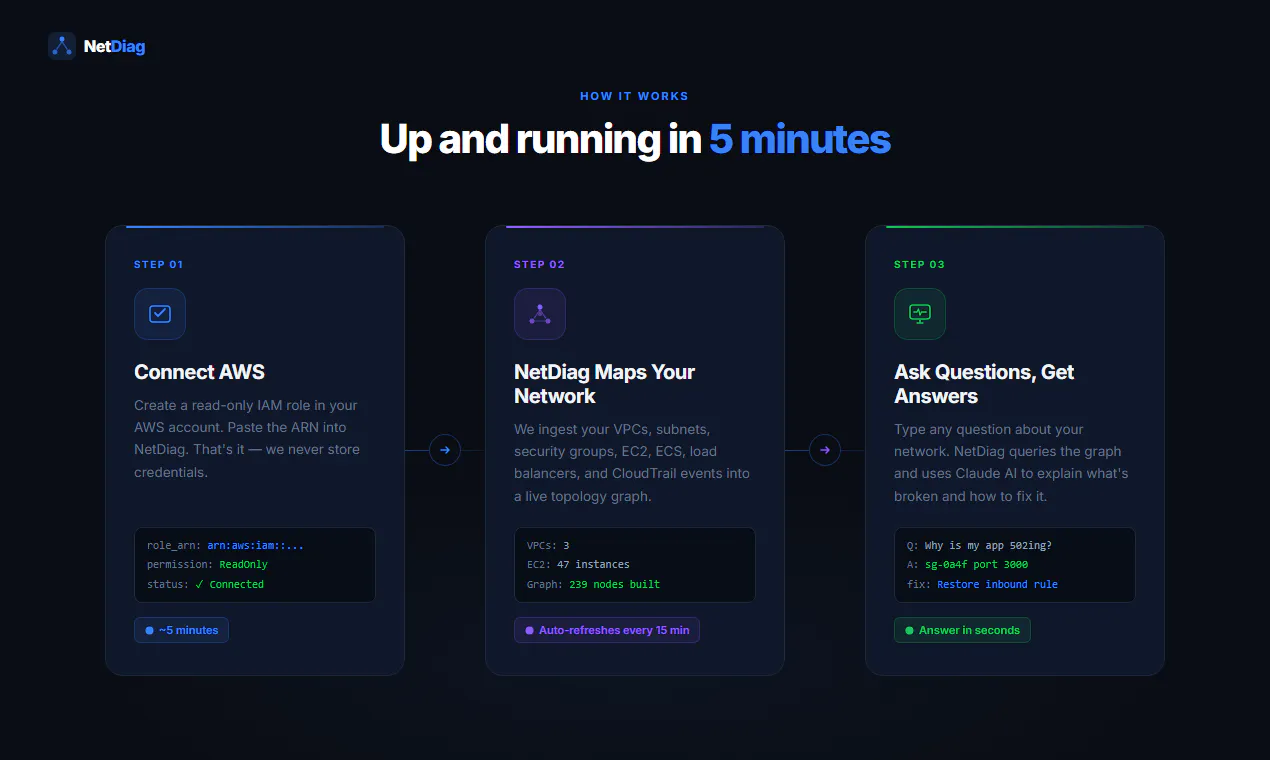 NetDiag gallery image