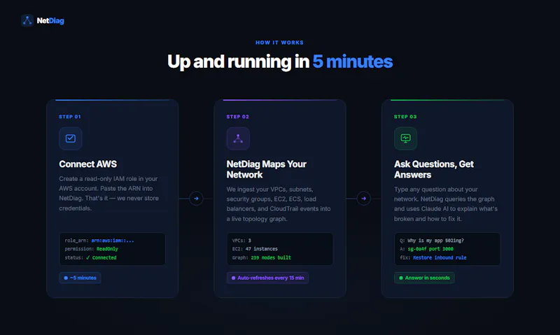 NetDiag screenshot 3