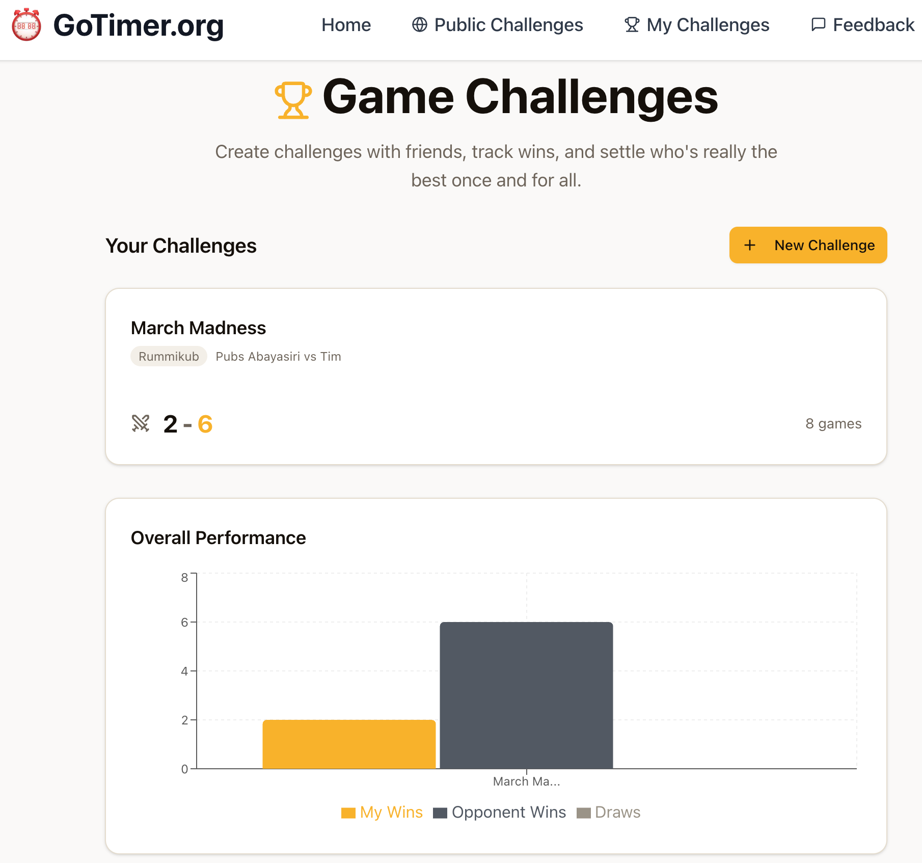 GoTimer.org gallery image