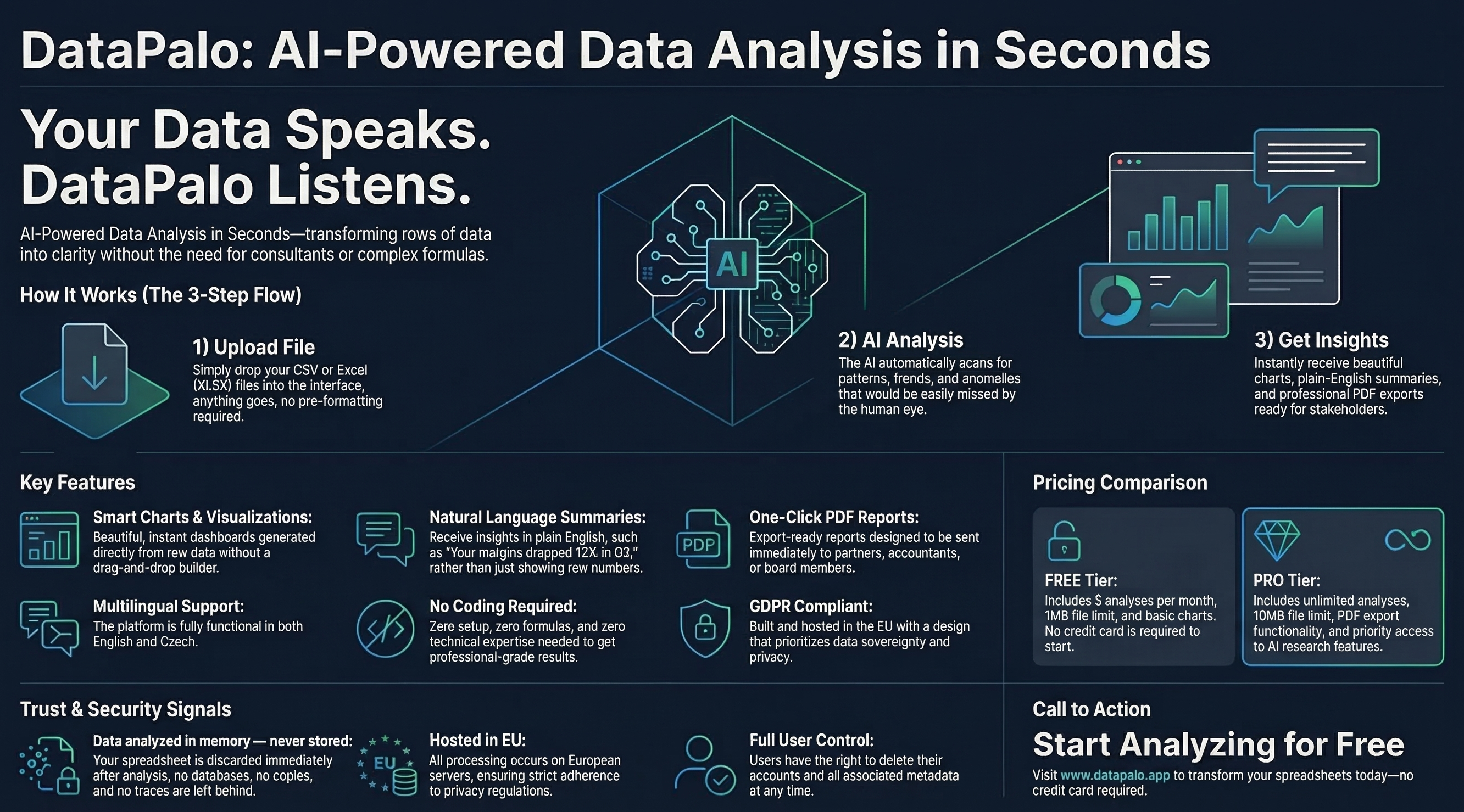 DataPalo App gallery image