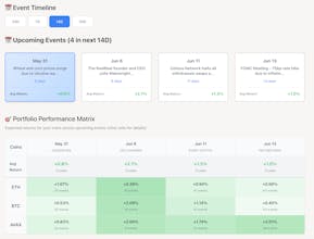 Crypto Portfolio Horoscope gallery image