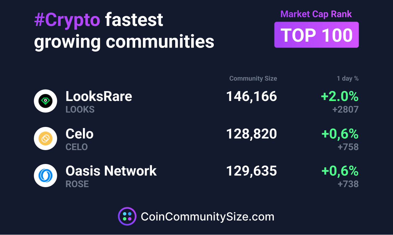 CoinCommunitySize gallery image