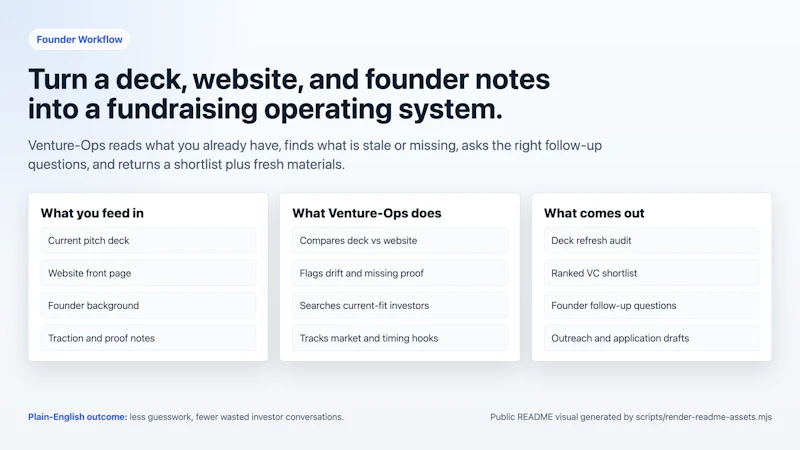 Venture Ops screenshot 3