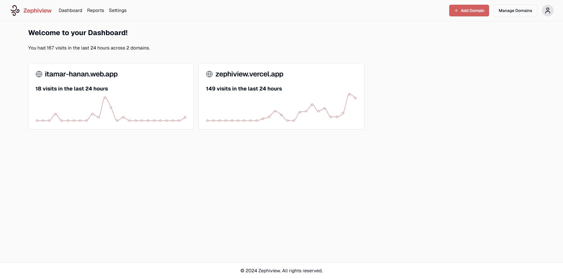 Zephiview - Web Analytics for businesses & blogs, fast and reliable. media 4