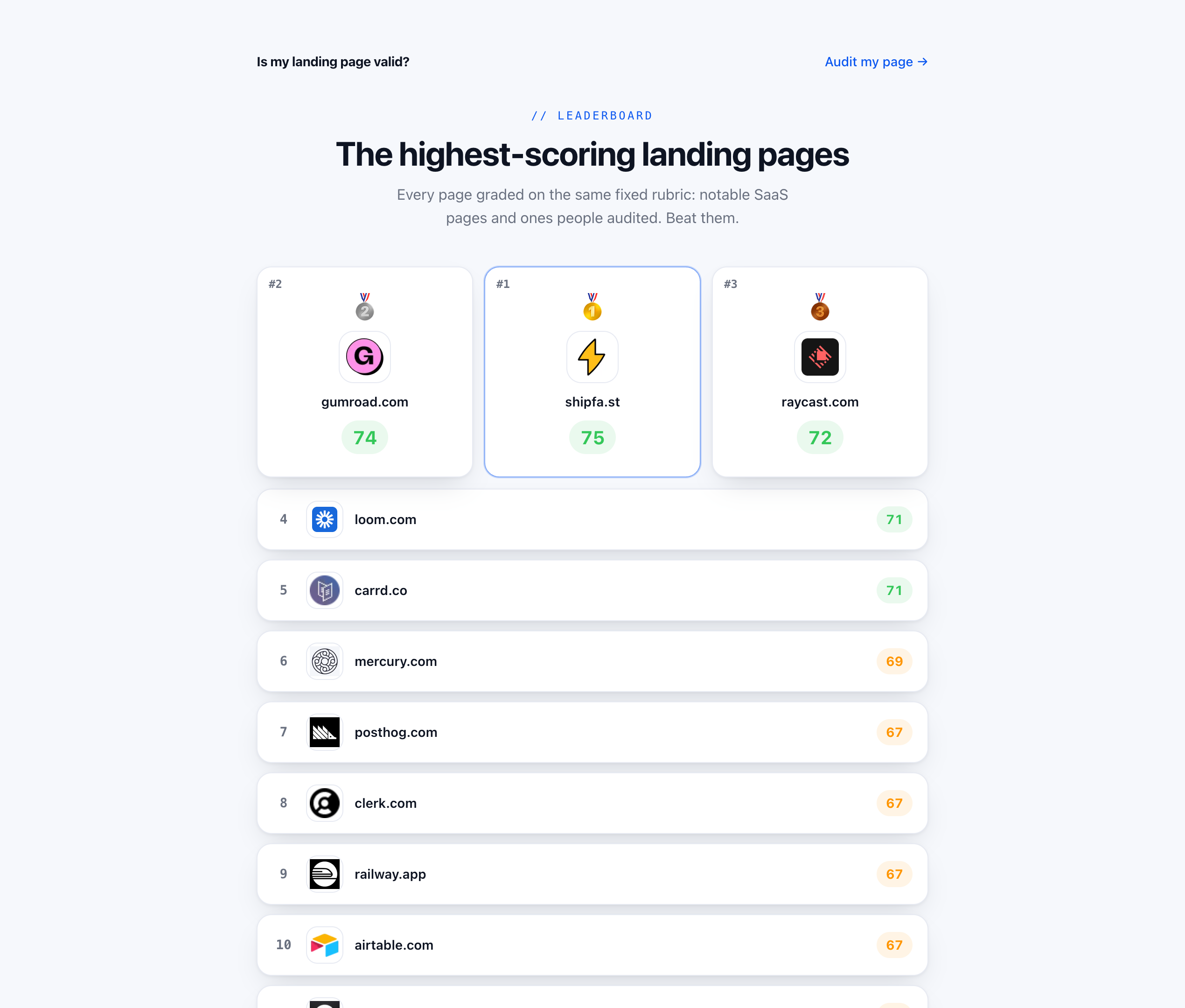 Is My Landing Page Valid? gallery image