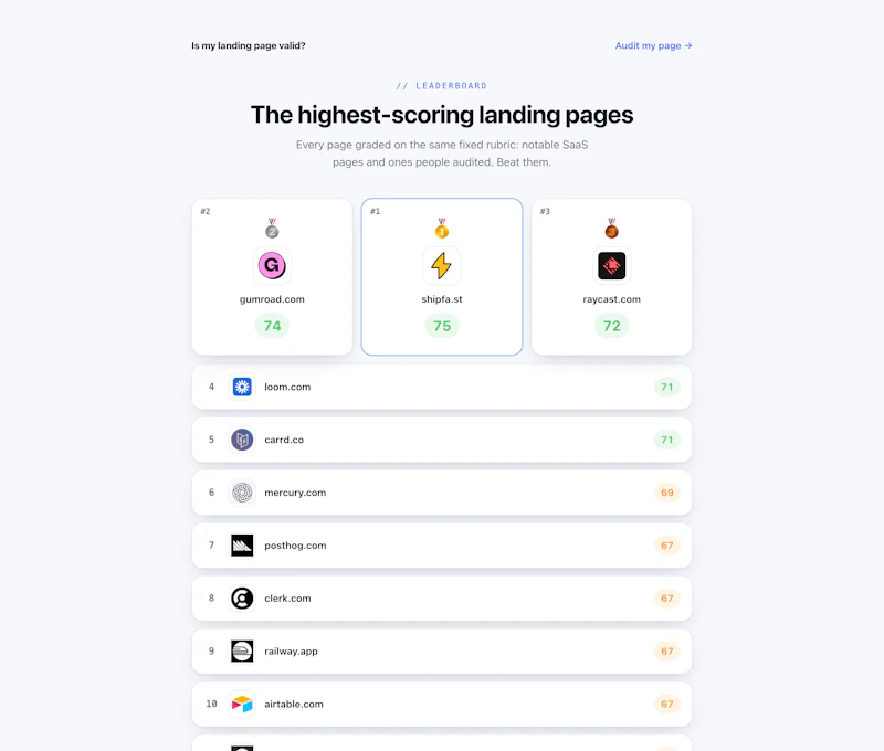 Is My Landing Page Valid? screenshot 3