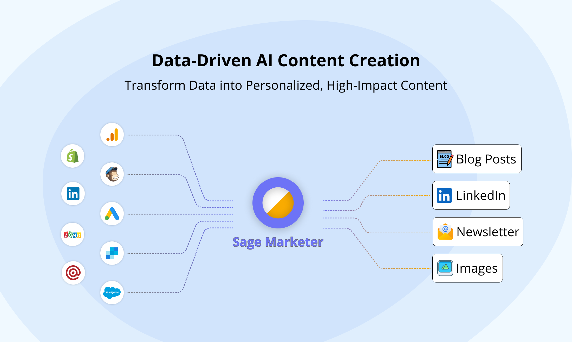 startuptile Sage Marketer (Beta)-Data-driven AI content creation