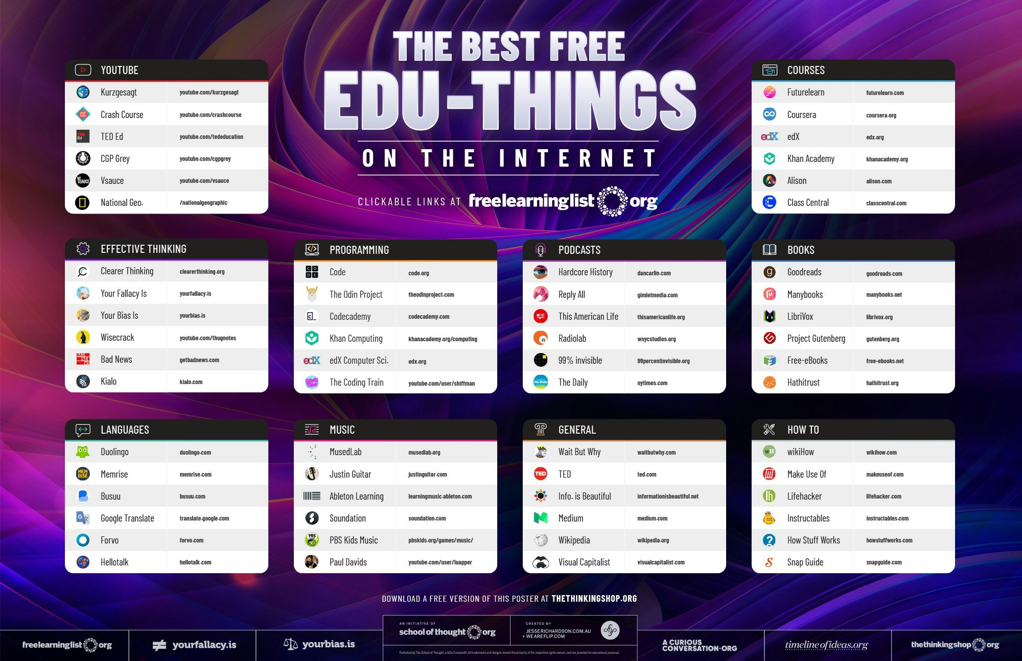 The Free Learning List gallery image