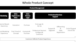 From Product Management to Product Leadership media 2