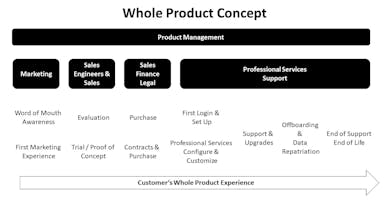 From Product Management to Product Leadership gallery image