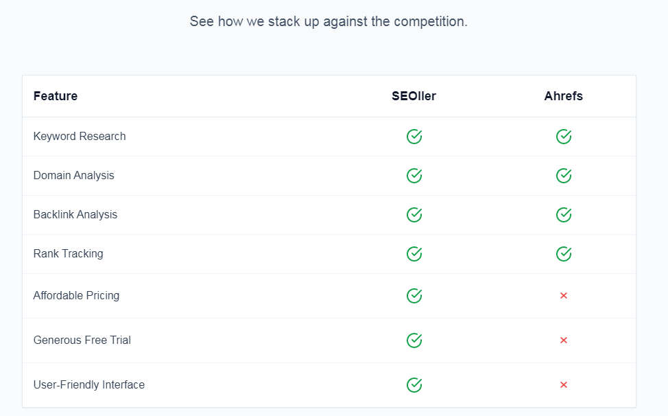 SEOller All-in-One SEO Analysis Platform - Screenshot 4 preview