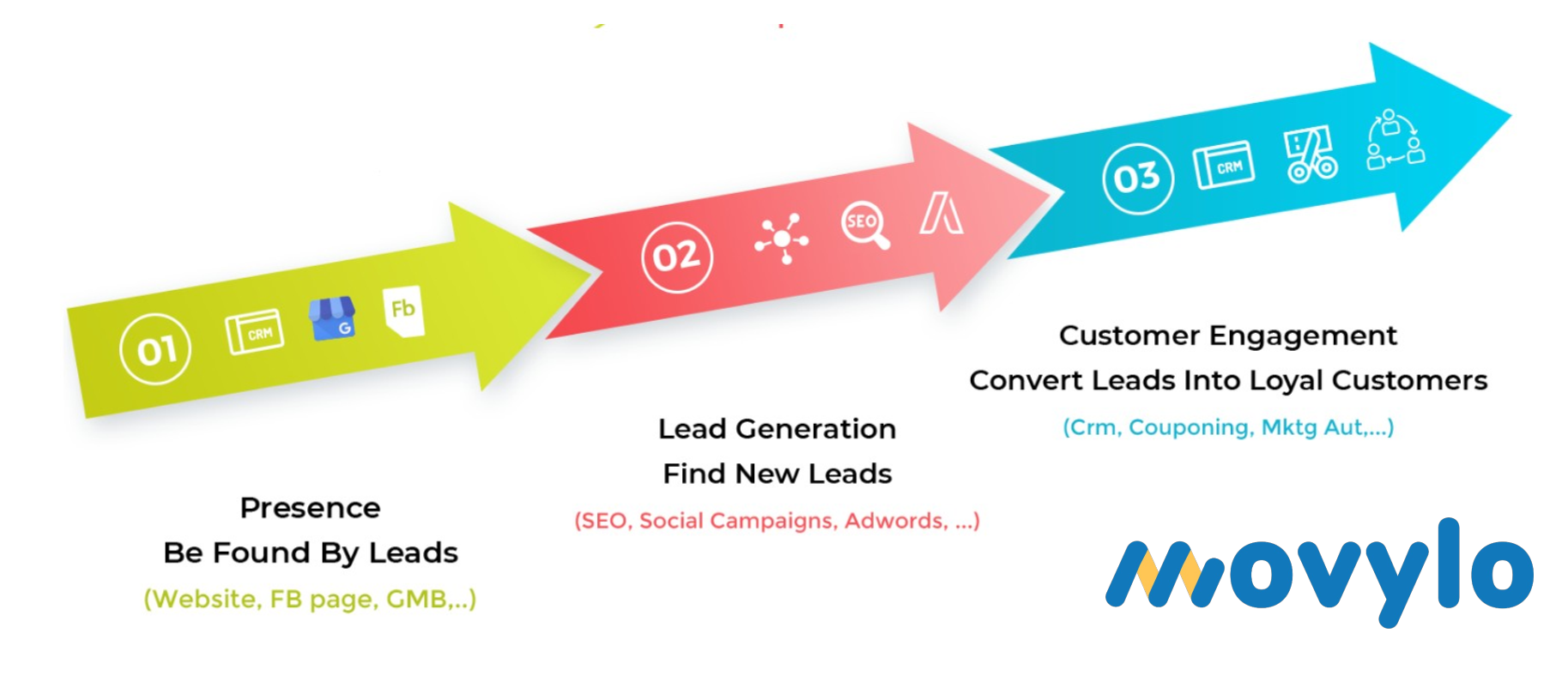 Movylo gallery image