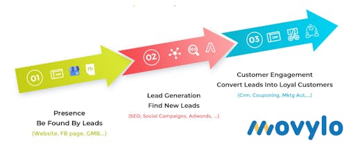 Movylo gallery image