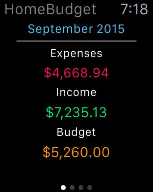 HomeBudget with Sync